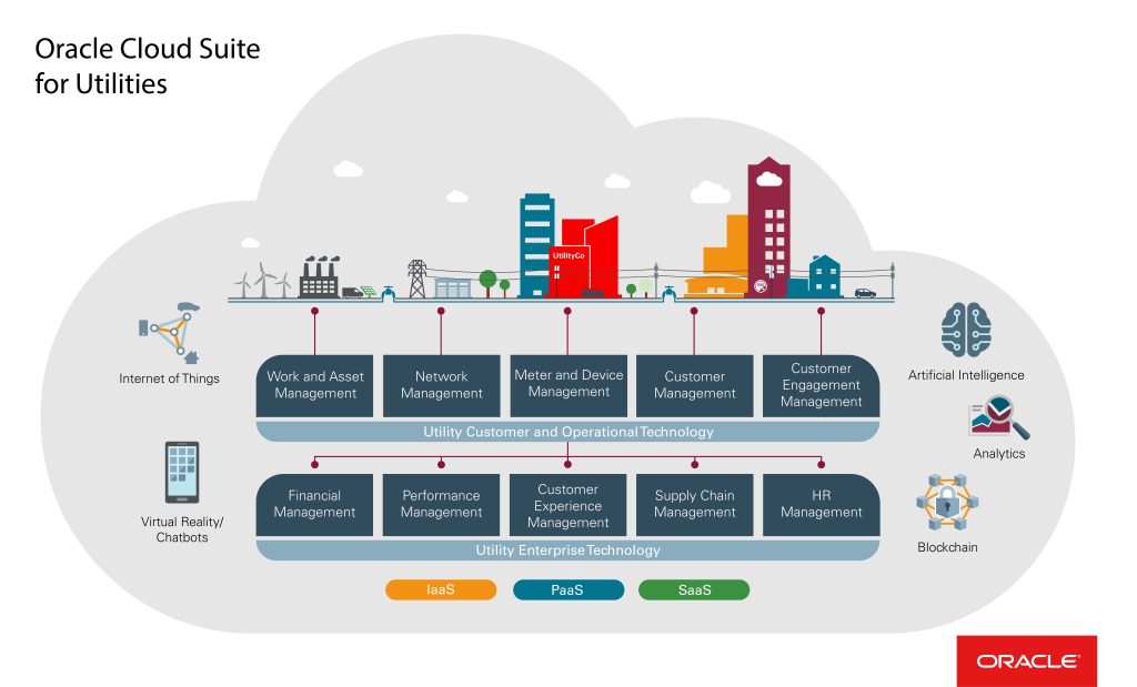 How a Utility Payment Solution Can Help Your Business