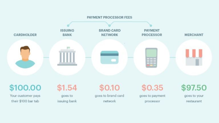 Small Amount Payments: A Comprehensive Guide